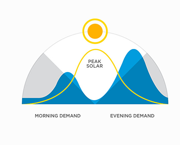 tesla-powerwall-demand-curve